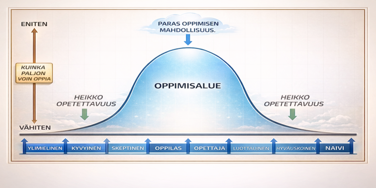 ”OPPIMINEN”